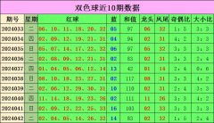 J9九游会　　上期开疏淡数：05-中国(九游会)官方网站