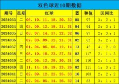 J9九游会中国最近10期三区开出奖号总和为16个-中国(九游会)官方网站