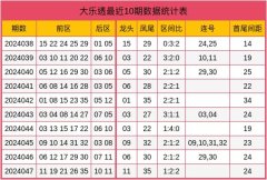 J9九游会　　龙头分析：最近7期龙头号码在01-11区间波动-中国(九游会)官方网站
